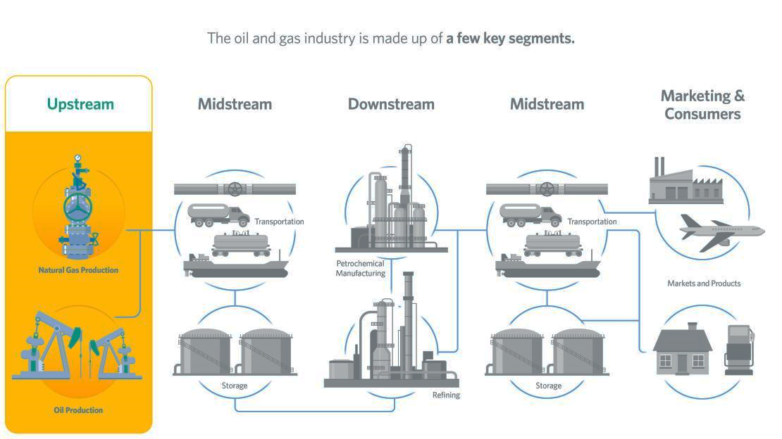 Upstream Chemicals Graphic